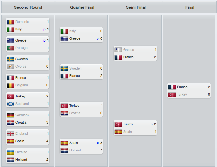 Euro 2024 / Euro 2024 Who Will Be The Host Anilsonmezler On Scorum