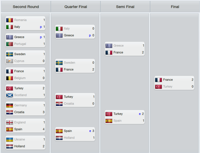 Euro 2025 Semi Final Predictions Gemma Bainton