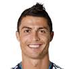 Top 10 FM 2013 Players similar to Cristiano Ronaldo