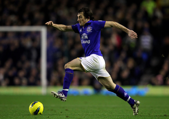 FM 2014 Full Backs