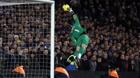 FM 2014 Goalkeepers