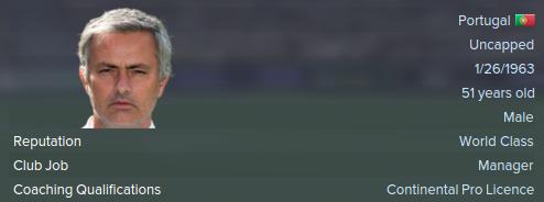 Fm 2015 Facepack Cut Out Player Faces Megapack