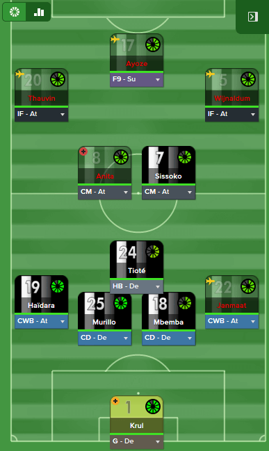 FM 2016 tactic, Darrens devastating 4-1-2-3, formation