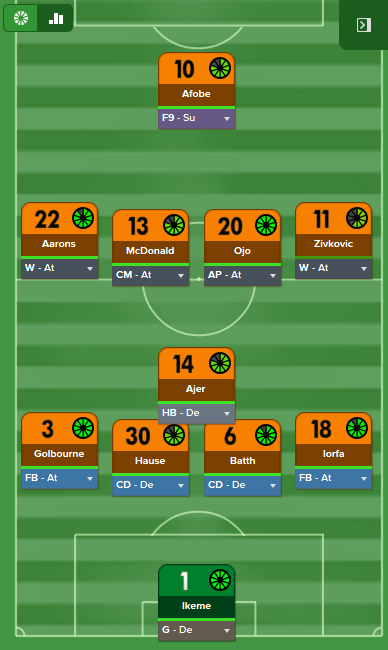 FM16 tactic 4-1-4-1, formation