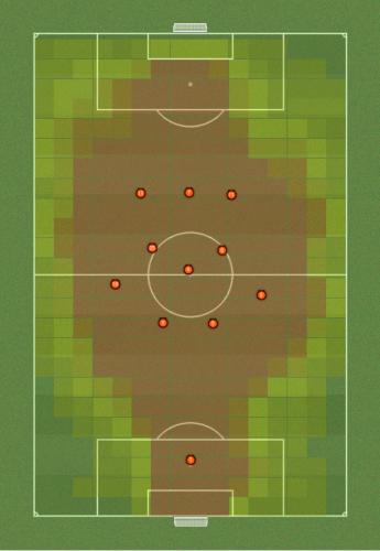 Football Manager 2012 Tactics & Training