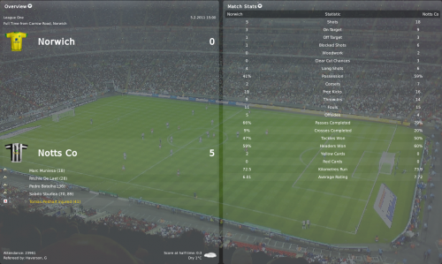 1 norwich vs notts co league one