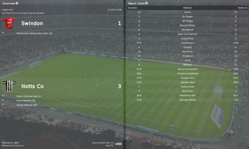 1 swindon vs notts co league one