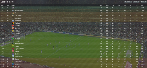 12 league one final table 2011