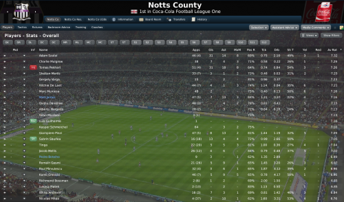 13 notts county player stats 2011