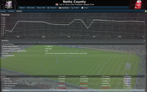 14 notts county finances may 2011