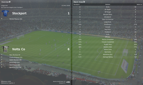 2 stockport vs notts co league one