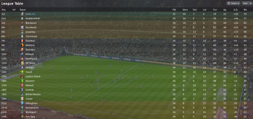 6 league one table february 2011