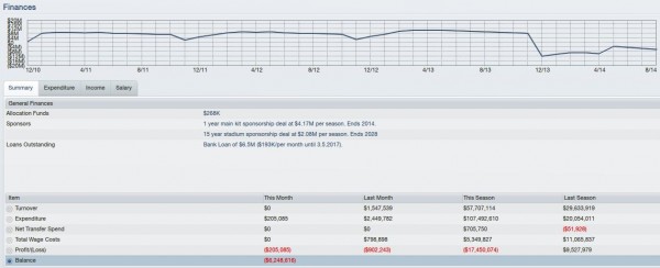 finances