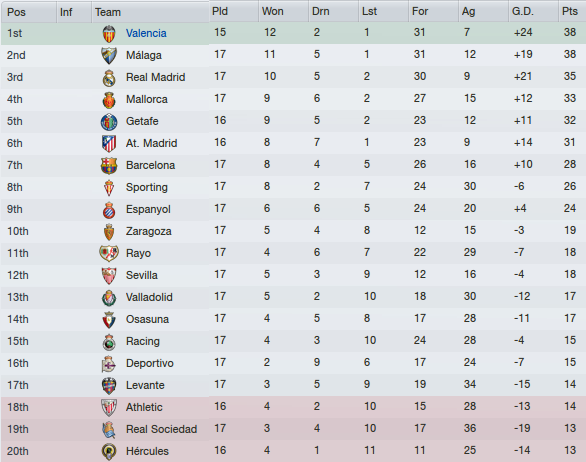 fm 2012 LIGA BBVA Overview  Stages 2 Copy