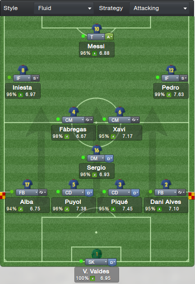 Barcelona Tactics on Football Manager