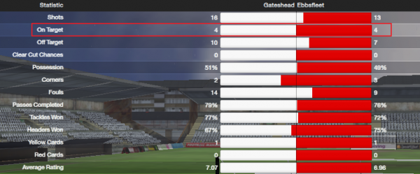 fm13 lower league tactics, full time match stats