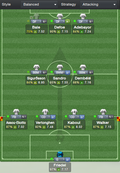 Football Manager 2021 MOBILE - TOTAL POSSESSION TACTIC (4-3-3) 