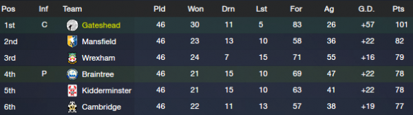 fm13 lower league finish bsp