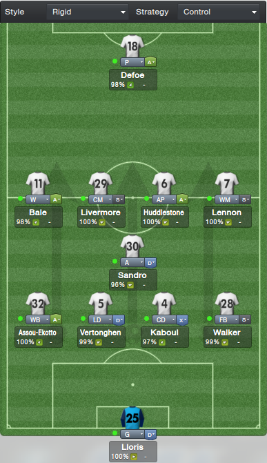 FM 21 Tactic: 4-1-4-1 The Composer