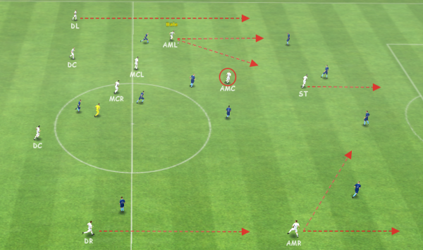 4-2-3-1 gaurav tactic, attacking movement