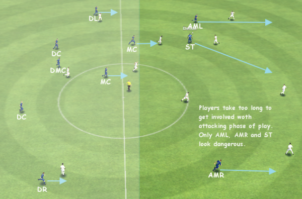 Igor's 4-3-3 , attacking movement