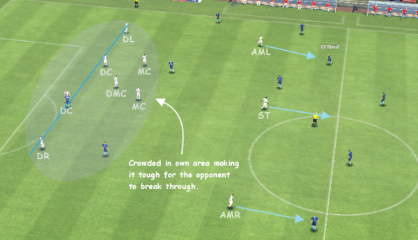 Igor's 4-3-3 , defensive movement