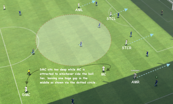 jayshamji's 4-2-4, attacking movement