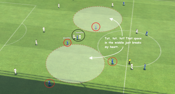 jayshamji's 4-2-4, space in the middle