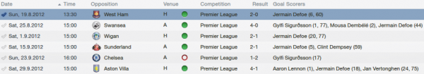 6 bigmac fm 2013 tactic results