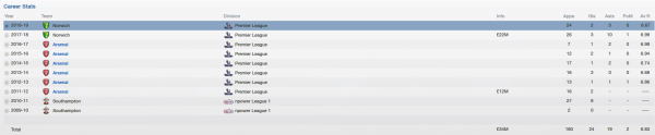 chamberlain fm 2013 career stats