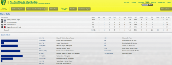 chamberlain fm 2013 player stats 2019