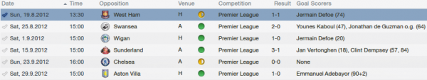 6 deano fm 2013 tactic results