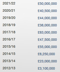 arsenal transfer income_392.35