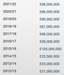 arsenal transfer spending_704.5