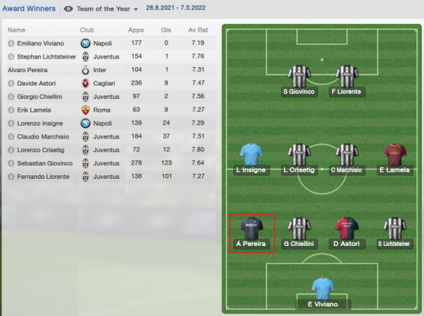 time machine, serie A shift, team of year