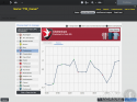 FM 2014 position history