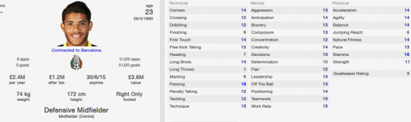 best transfer listed players in FM 2014