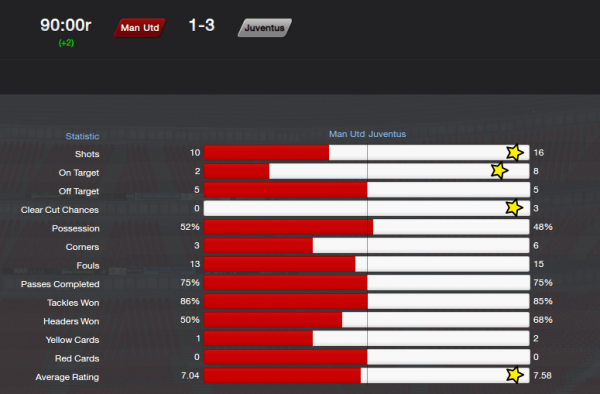 fm14 tactic, 4-4-2, cl final