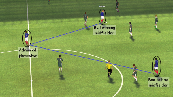 FM 2014 tactics guide, mc staggered passing option