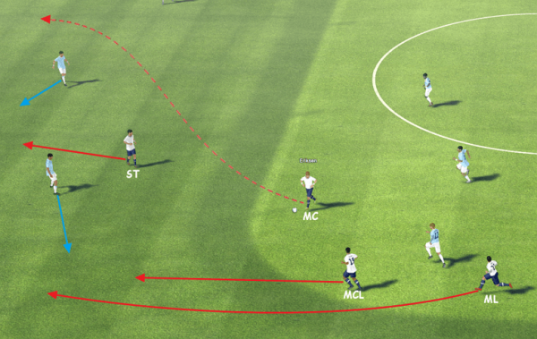 fm14 tactic, 4-5-1, attack, F9 movement loses defence