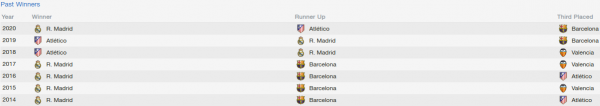 fm 2014 la liga past winners