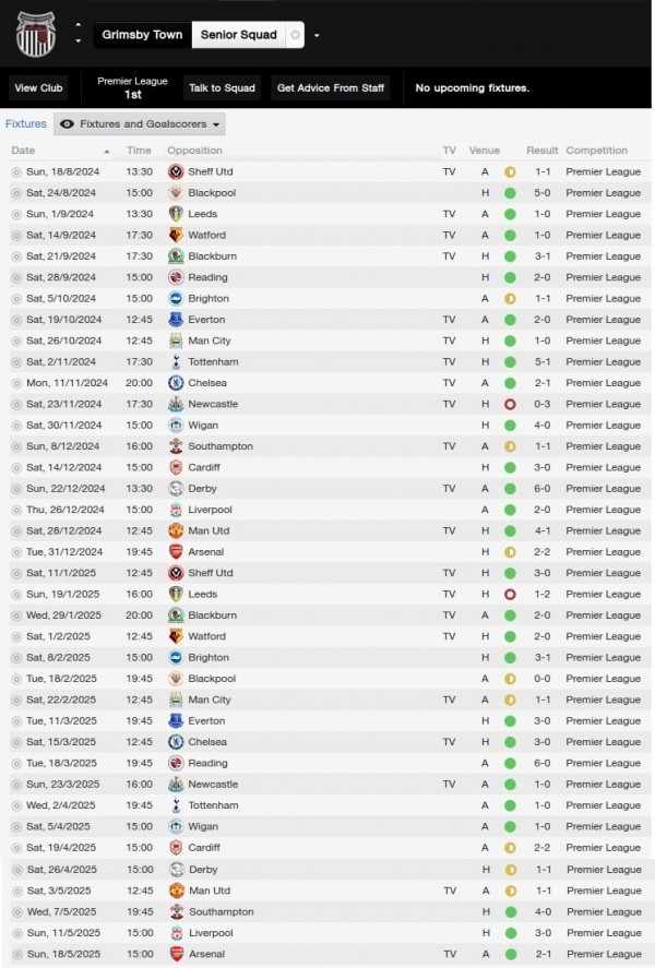 Fixtures P1