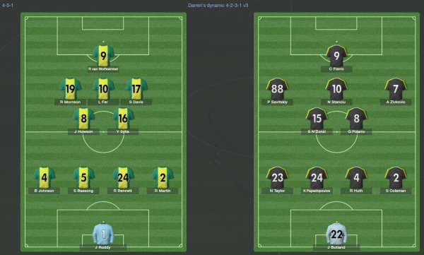 FM 2014 tweaking tactics the comeback, formations