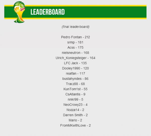 leaderboard