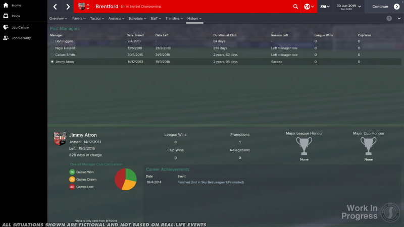 FM 2015 Club Manager History