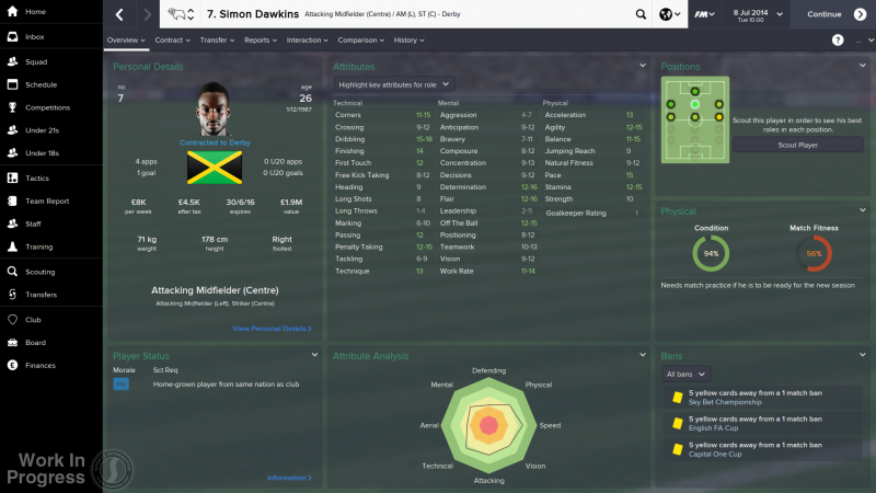 FM 2015 Ranged Attributes