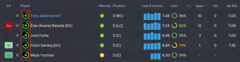 FM 2015 tactics guide, player role comp