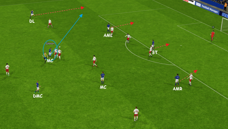 FM 2015 tactic, Darren's 4-1-2-3, attack movement in final 3rd