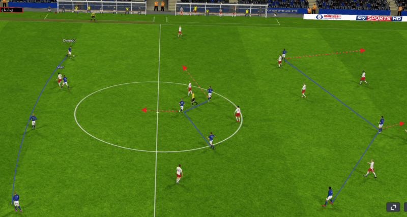 FM 2015 tactic, Darren's 4-1-2-3, shape with ball at back