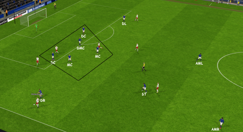 FM 2015 tactic, Darren's 4-1-2-3, shape with defending
